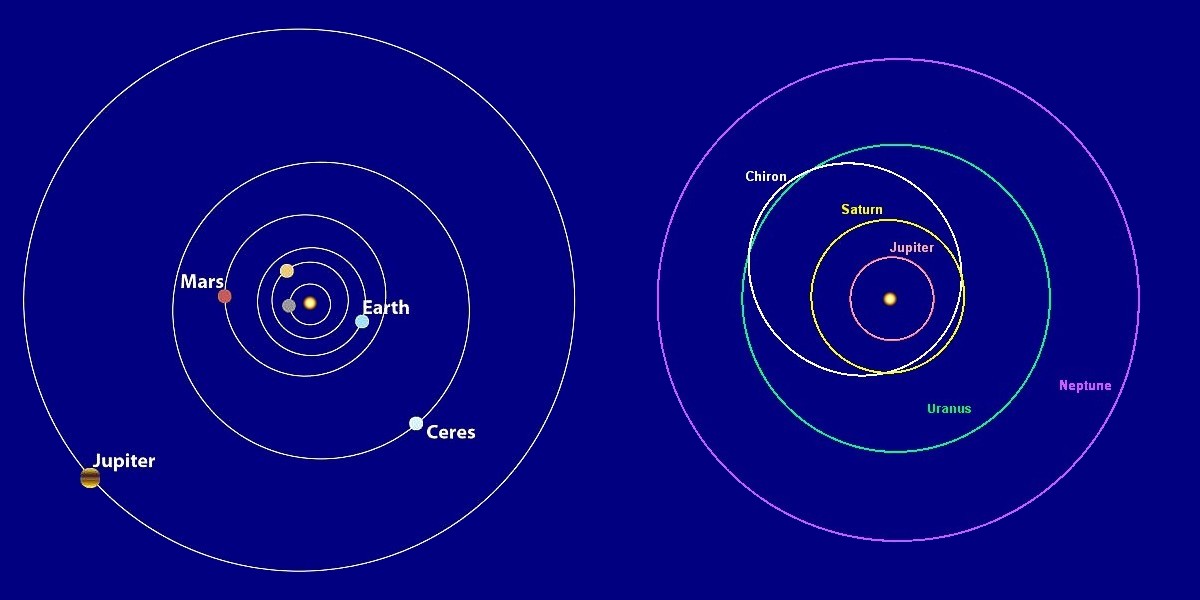 planetary orbits