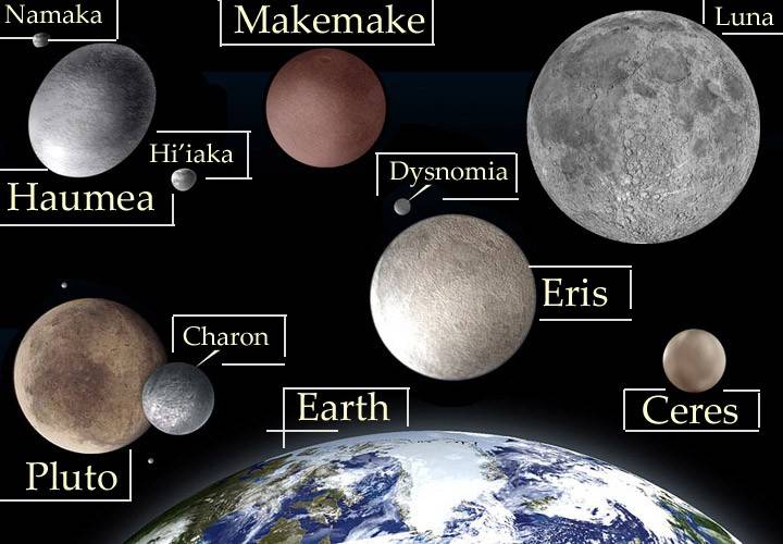 dwarf planets