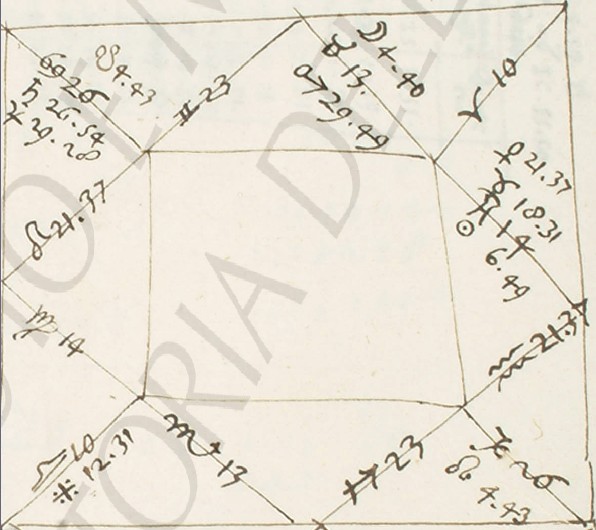 Astrologica nonnulla, f.7 recto