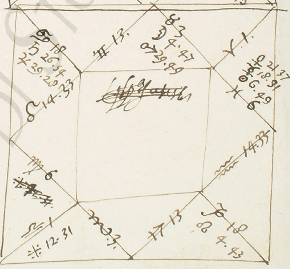 Astrologica nonnulla, f.7 recto