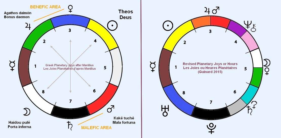 Greek Planetary Joys or Hours after Manilius vs Revised Planetary Joys or Hours