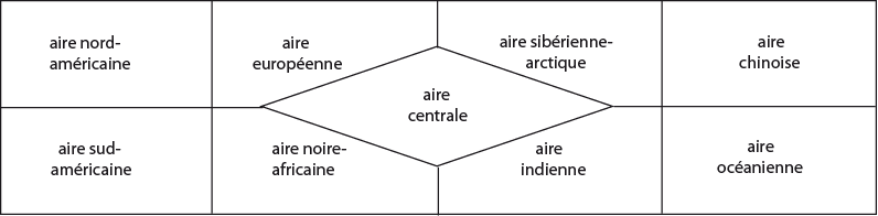 Les 9 aires territoriales