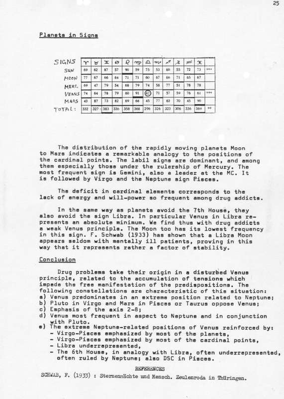 Wolfgang Martinek: Excerpts from 'Drug Addiction and Horoscopes', APP 1.4, 1983