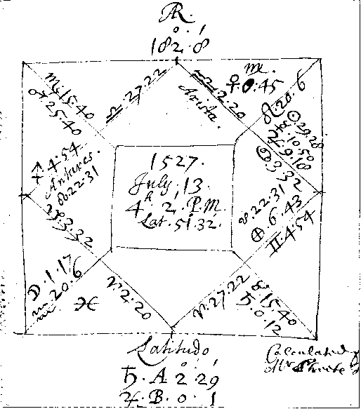 John Dee's birth chart