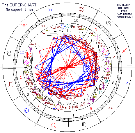 The SUPER-CHART