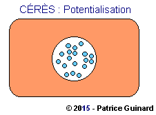 Ceres (Potentialisation)