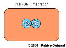 Chiron (Intgration)