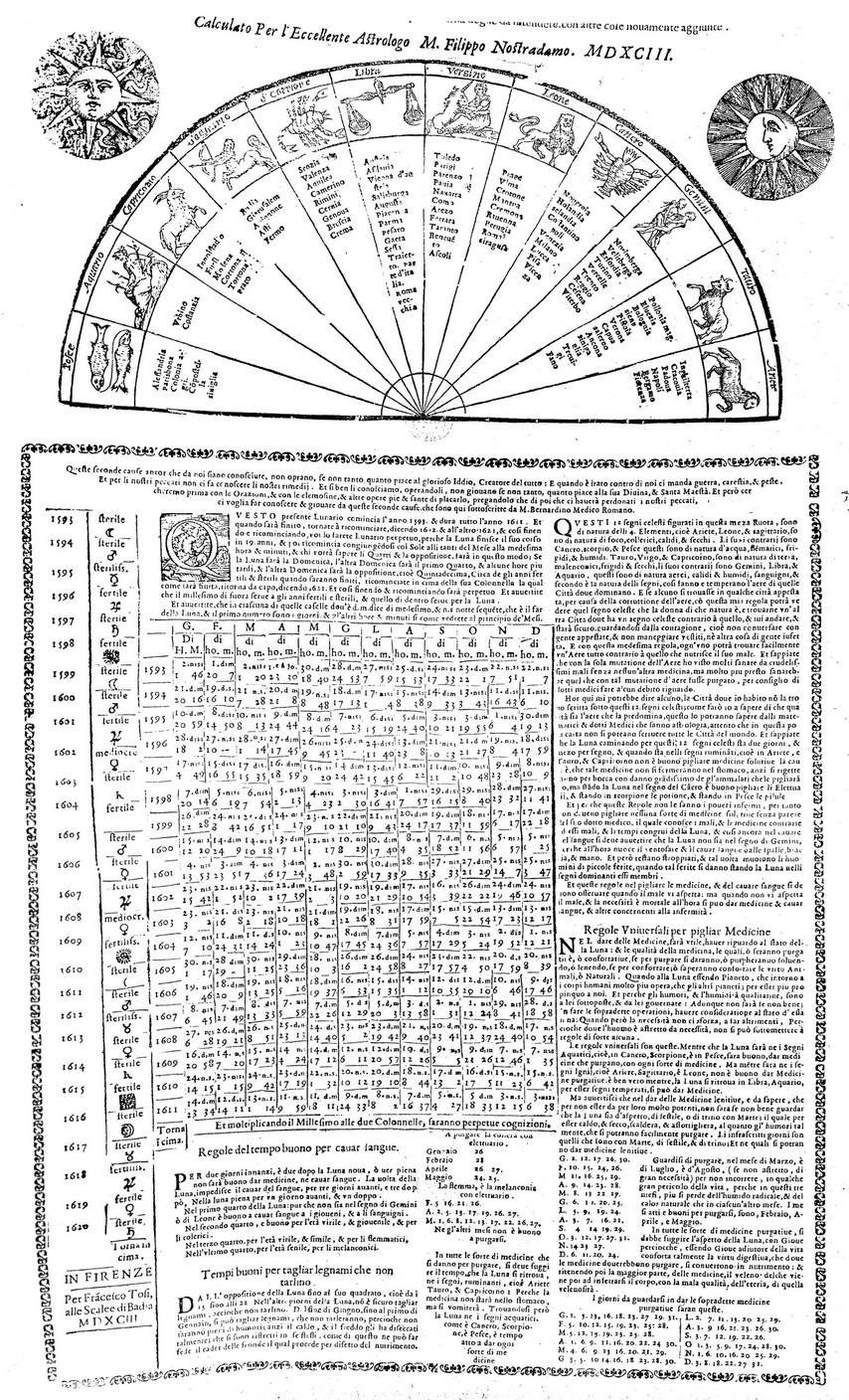Lunario perpetuo