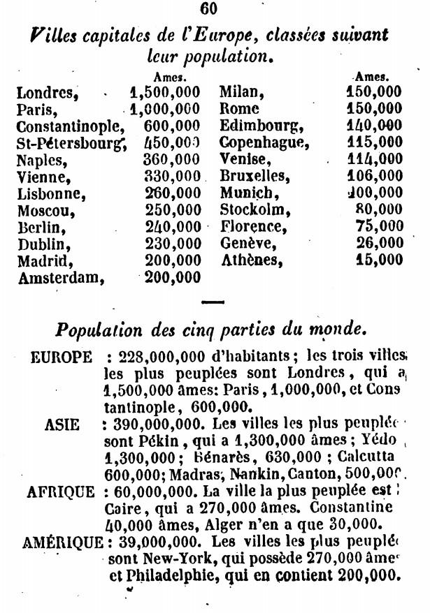 Bareste, Almanach prophtique, 1847, p.60