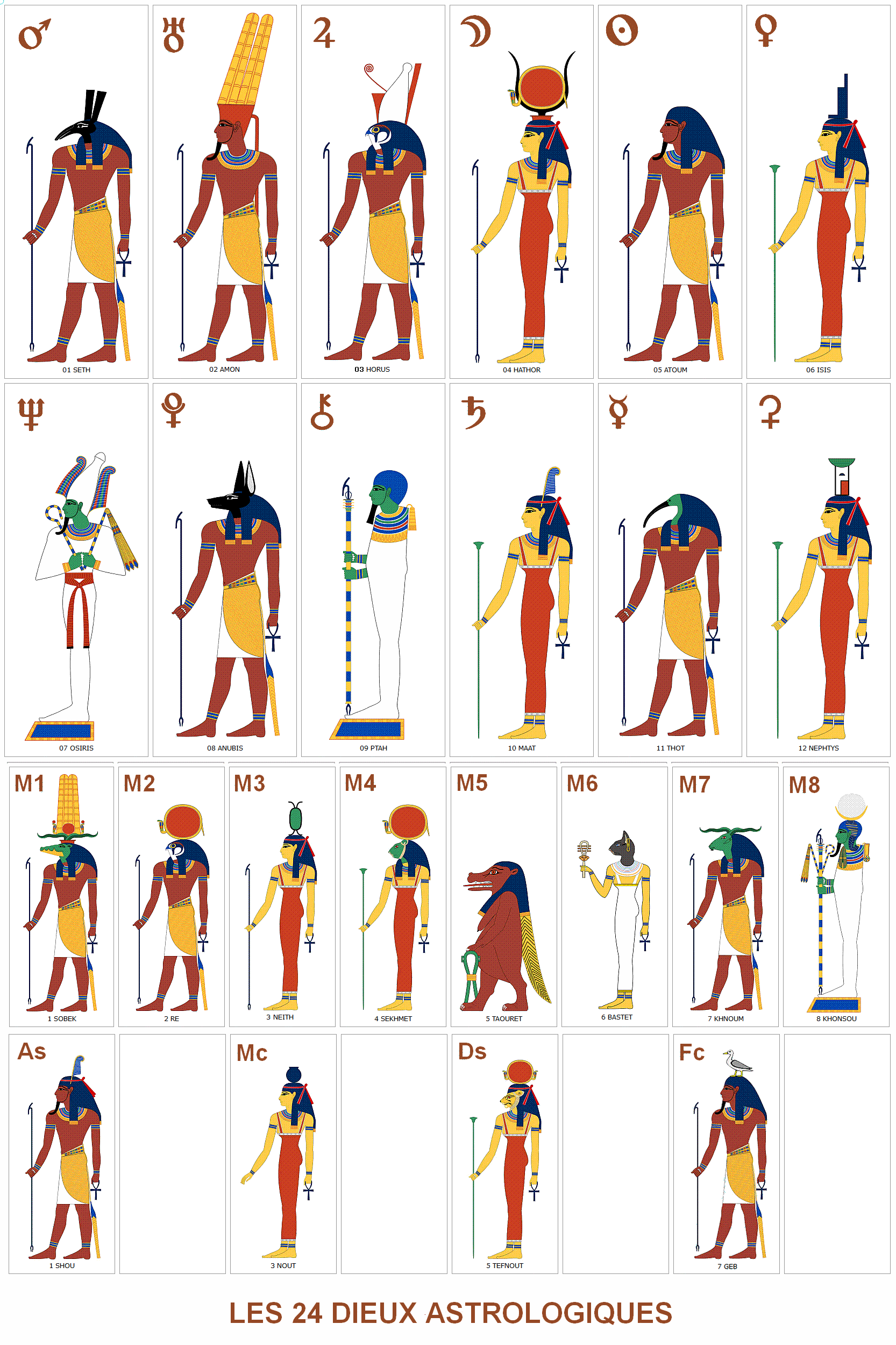 24 Dieux Egyptiens