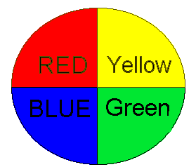 The Colour Circle
