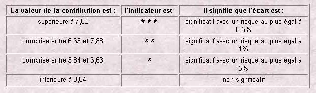 Castille, Lien Naissance Dcs, 02