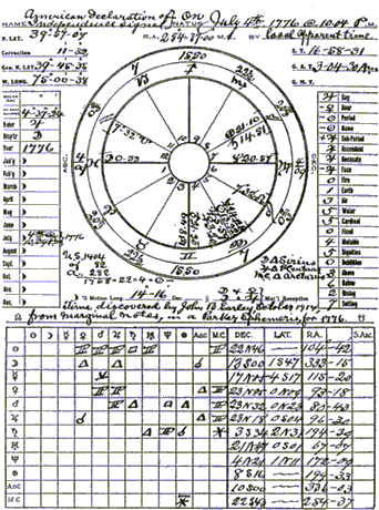 Scan of Earley's published chart