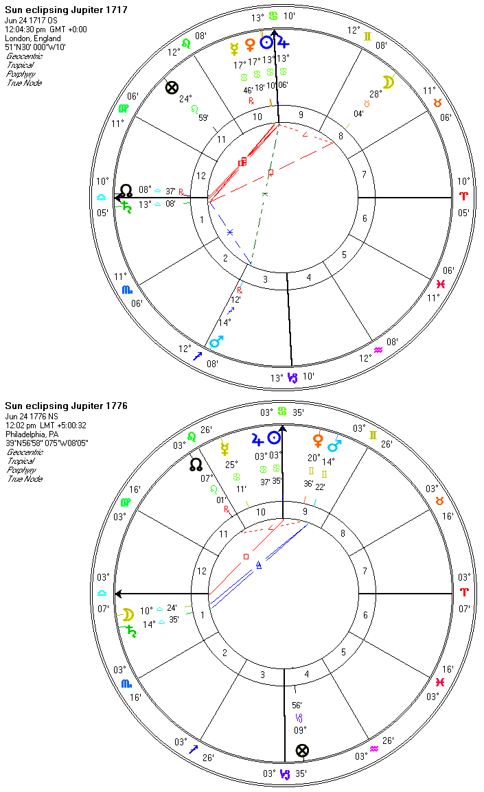 Comparison of Jupiter eclipses 1717 and 1776