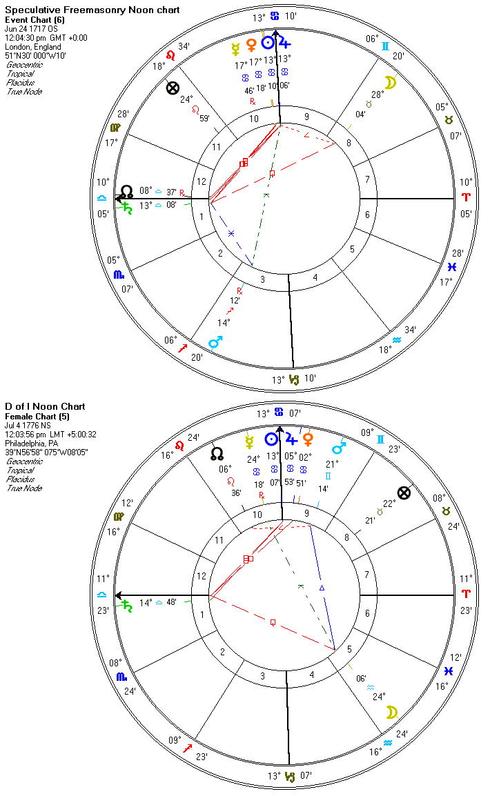 Comparison of Speculative Freemasonry and Declaration of Independence