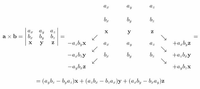 Vector product